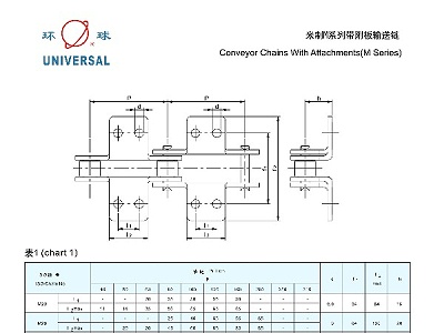 米制M系列带附板输送链