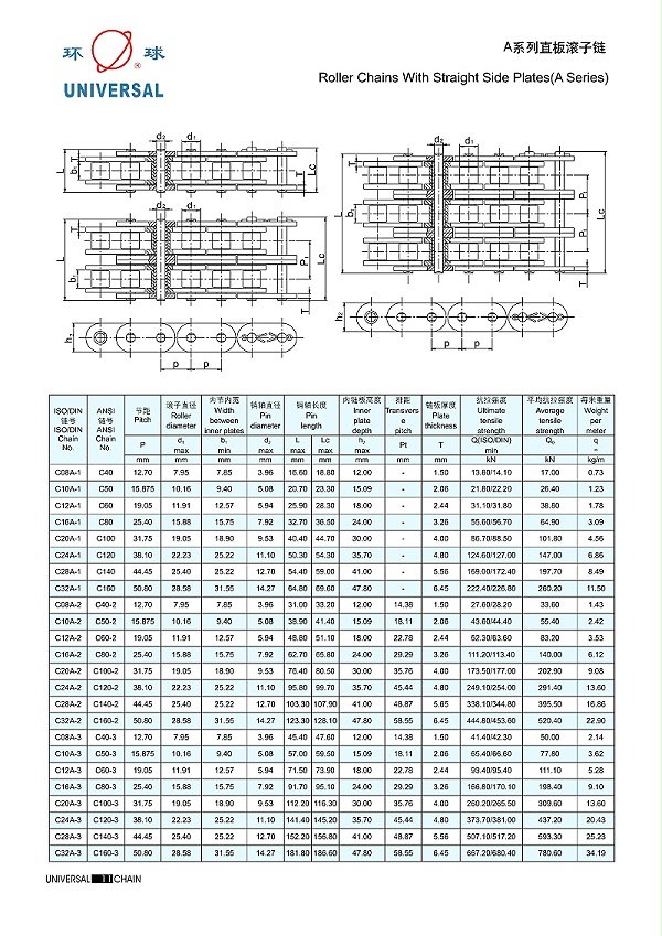 A系列直板滚子链