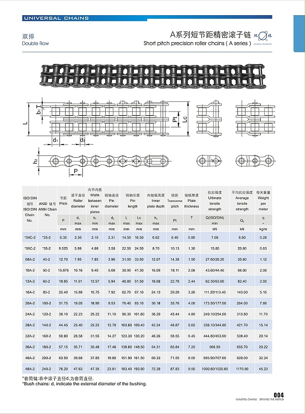 004 系列短节距精密滚子链_双排