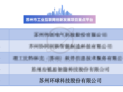 喜报-环球科技成功入选苏州市工业互联网创新发展项目重点平台