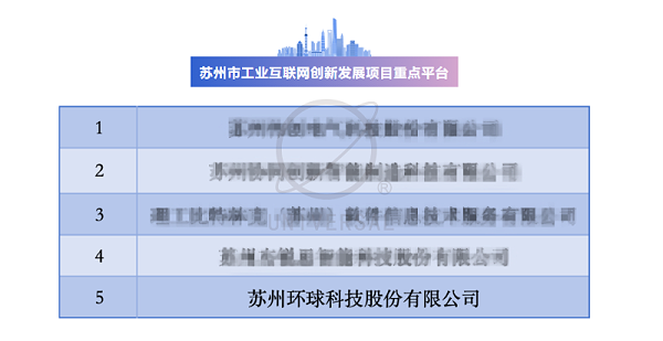 苏州市工业互联网创新发展项目重点平台