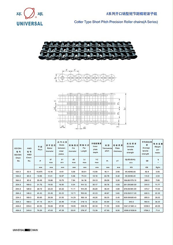A系列开口销型短节距精密滚子链_三排