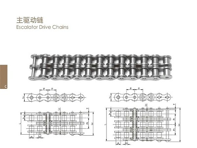 主驱动链