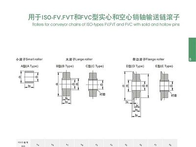 用于ISO-FV,FVT型实心和空心销轴输送链