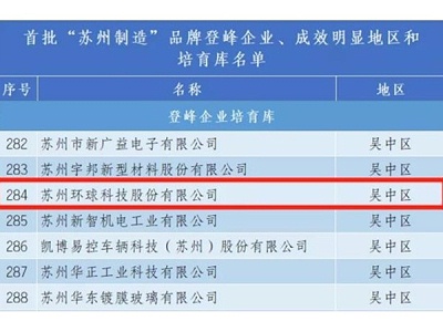 苏州首批！环球传动荣膺入选“苏州制造”品牌企业培育库