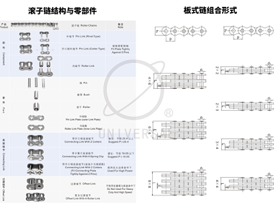 板式链条和滚子链条区别在哪？